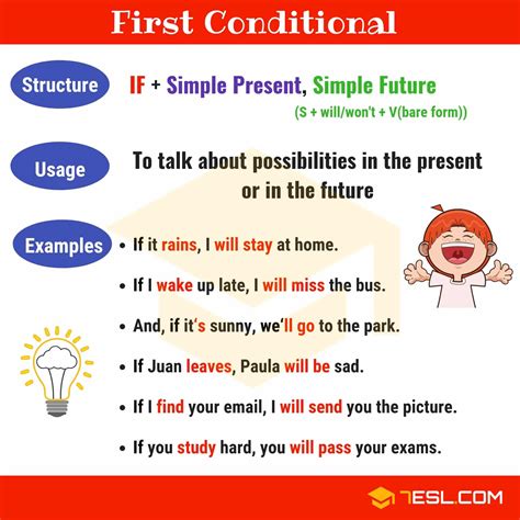 First Conditional Mapa Mental