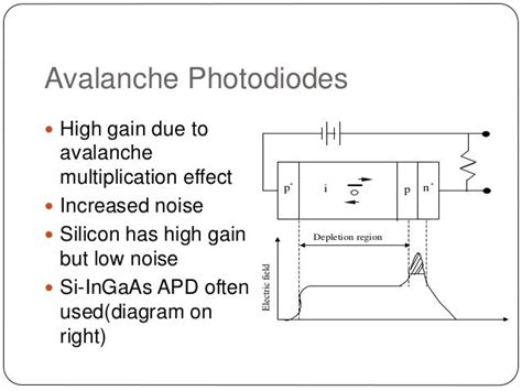 Avalanche Photodiode And There Bandwidth