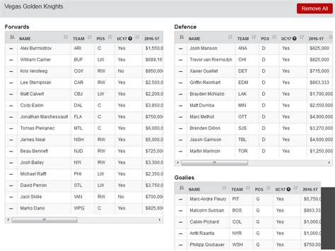 Las vegas will finally know which names to stitch on the back of its golden knights. Las Vegas Golden Knights Expansion Draft Roster ...