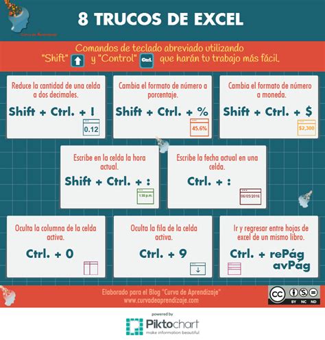 F Rmulas Atajos Y Trucos En Excel Que Te Ahorrar N Mucho Tiempo My