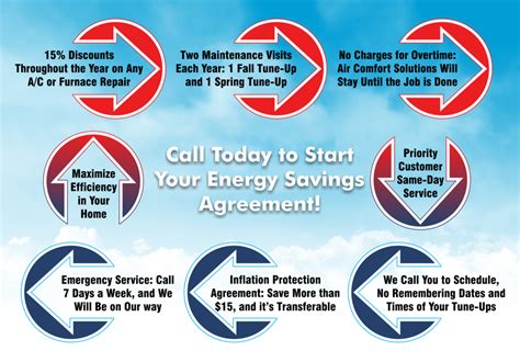 Serving spring, tomball, the woodlands, conroe and houston's ac and heating service if your hvac system is in need of repair or replacement but you have concerns about the cost, air comfort solutions offers financing options. Energy Savings Agreement at Air Comfort Solutions