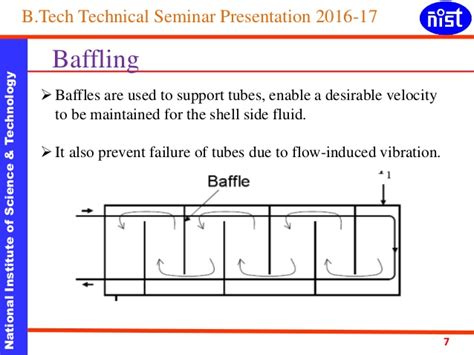 Heat exchanger, mass flow rate, baffle spacing, pressure drop, heat transfer coefficient, lmtd, htri. Role of Baffle Spacing in Hex's.