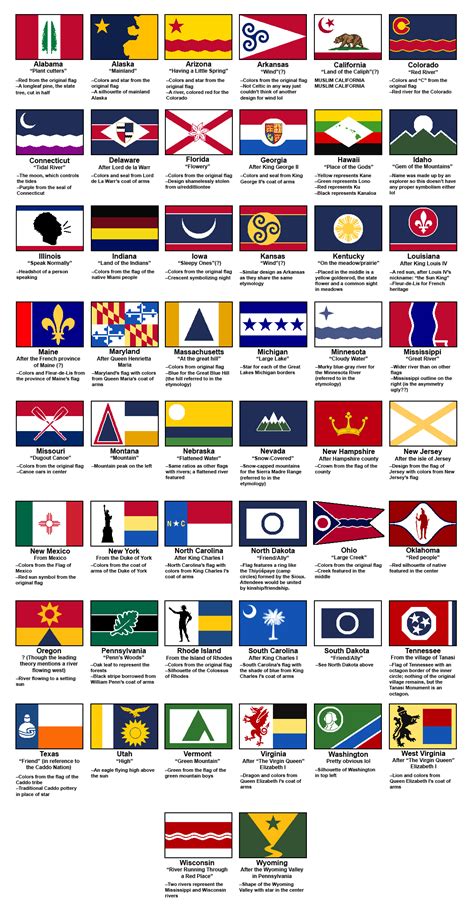 If Us State Flags Were Based Off States Etymologies Rvexillology
