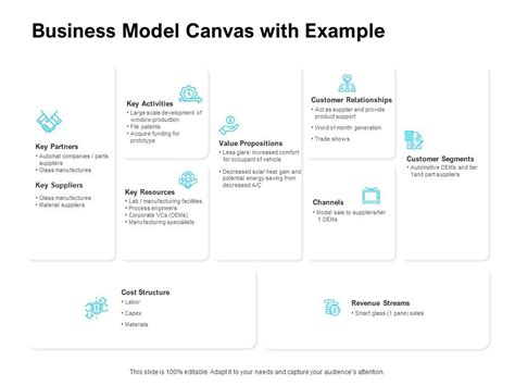Business Model Canvas With Example Ppt Powerpoint Presentation Outline