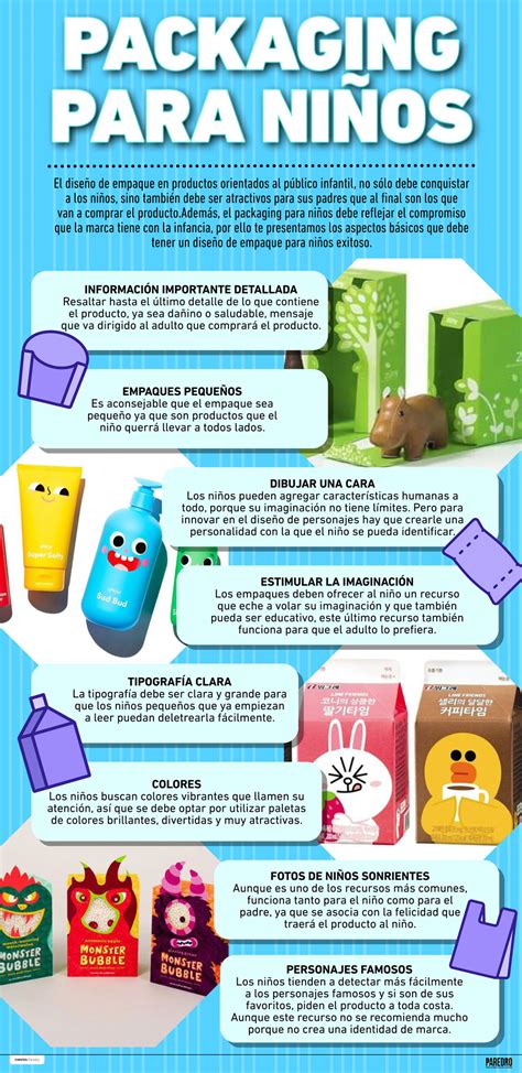Los niños de hoy apenas nacen y empiezan a conocer los smartphones, cámaras, vídeos de pues aquí tenemos una infografía simple que precisamente tiene todas las letras del alfabeto asociadas a. Infografía: Aspectos básicos del packaging para niños ...