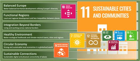 United Nations Sustainable Development Goals 2030