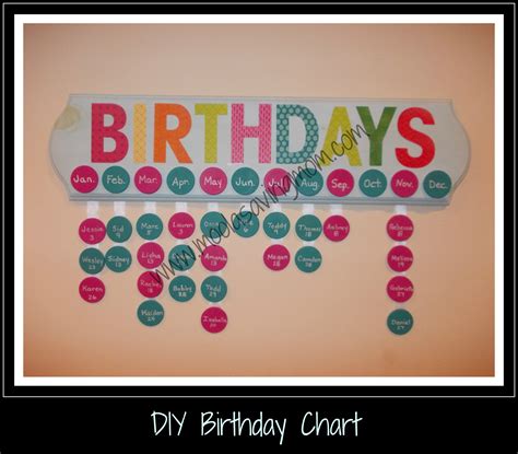 Birthday Milestones Chart