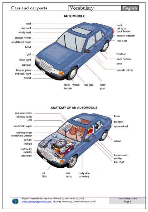 English Spanish Vocabulary Car Parts Partes Del Coche Spanish