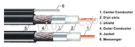 Rg11 Coaxial Cable Catv Coaxial Cable With Ccs Inner Conductor 75 Ohm Drop Cable Catv Broadband