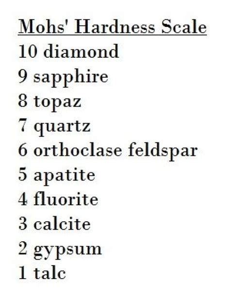 Mohs Hardness Scale For Gemstones From Making Gemstone Jewelry