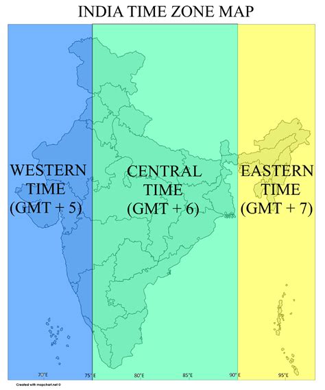 Convert between major world cities, countries and timezones in both directions. The case for having Three Time Zones in India - Pankaj ...