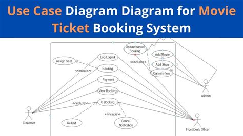 Movie Ticket Booking System Use Case Diagram Freeprojectz Gambaran