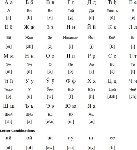 The contemporary russian alphabet consists of 33 letters, some of which were borrowed from greek and hebrew. Renglish