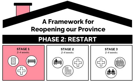 Ontario will move into the second phase of its reopening plan on june 30, two days ahead of schedule. Ontario Reopening Phase 1 ~ news word