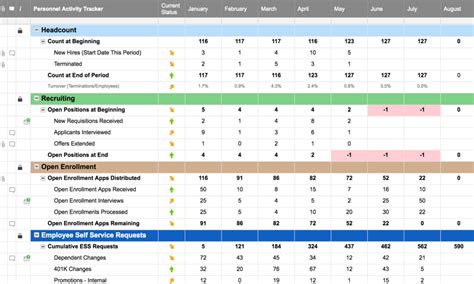 Using microsoft excel, you can calculate a monthly payment for any type of loan or credit card. Headcount Monthly Excel Sheet : Quarterly Inventory Tracker Excel Template, Online ... : This ...