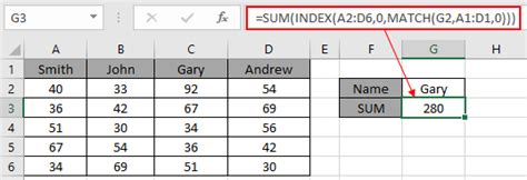 Lookup And Sum Values With Index And Match Function In Excel