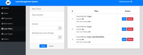 Loan Management System In Php Mysql With Code