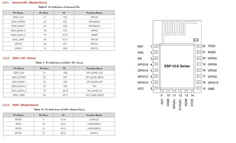 Esp8266 Spi Pinout