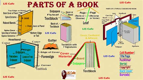 Parts Of A Book Activities