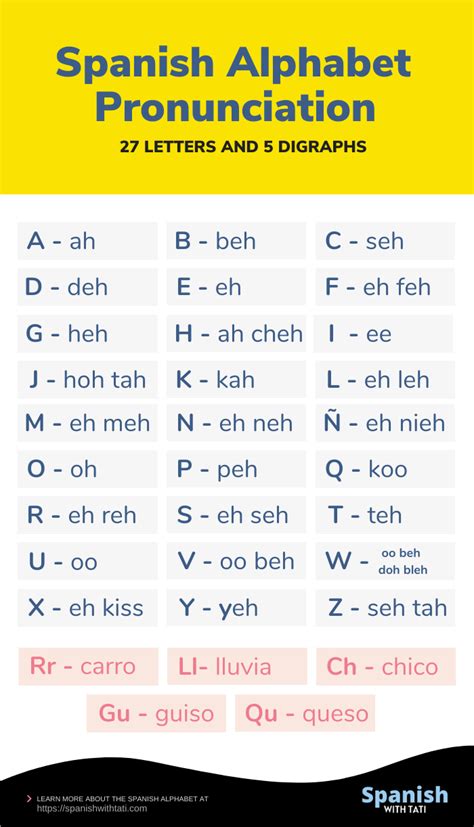 Spanish Alphabet Charts 075