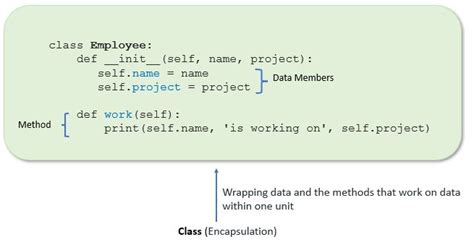 Encapsulation In Python Guide Pynative