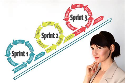 Sprints Agile Development Process Grata Software Custom Software