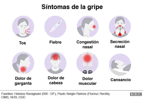 Síntomas del coronavirus cómo diferenciar el covid 19 de una gripe un