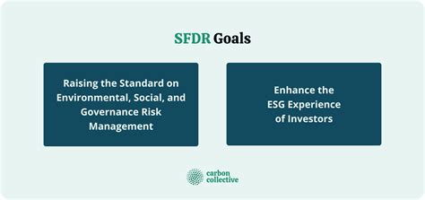 Sustainable Finance Disclosure Regulation Sfdr Goals And Impact