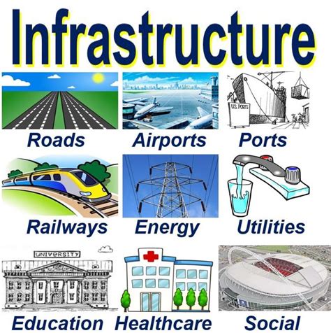 Def is short for define. What is infrastructure? Definition and meaning - Market ...