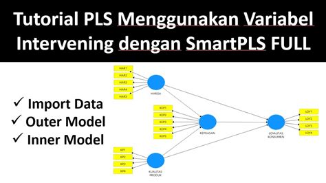 Uji Inner Model Hipotesis Model Pls Sem Dengan Menggunakan Smartpls
