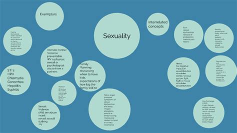 Sexuality Concept Map By Harley Moore On Prezi Next