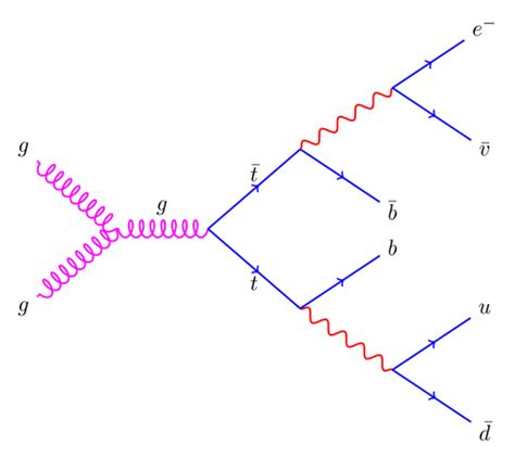 1000+ ideas about Feynman Diagram on Pinterest | Quantum ...