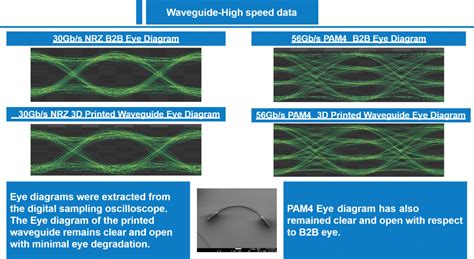 High Resolution Polymer Waveguide Devices Fabricated Using Three Dimensional Multiphoton