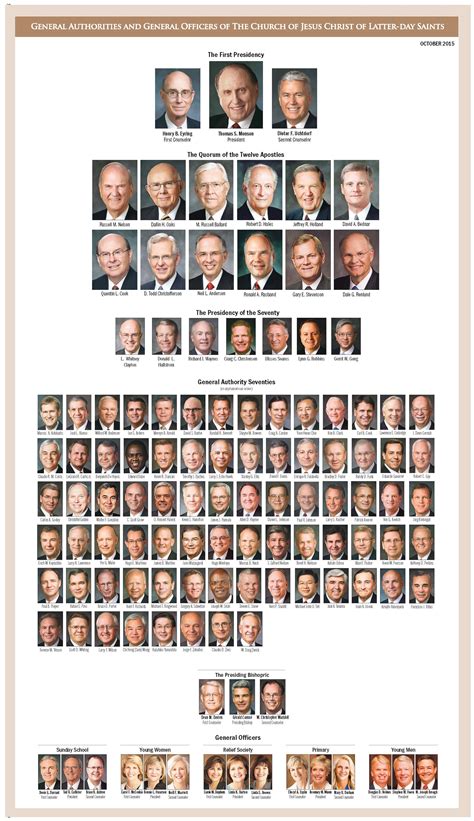 Download New Photo Of Lds Quorum Of The Twelve And General Authorities