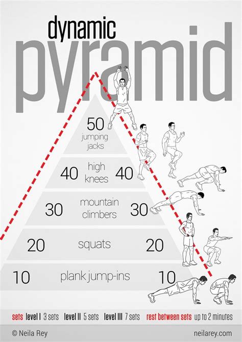 Jessica Albas Favorite Crossfit Moves Pyramid Workout