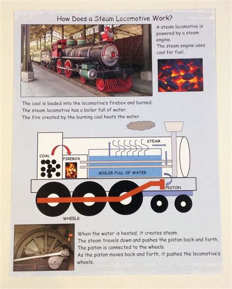 Learn About A Steam Locomotive Kids Monthly Subscription Boxes For