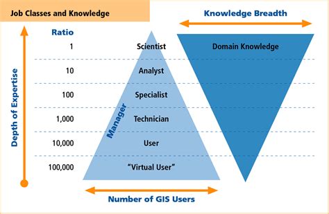 In this process the individual is of primary importance.thechild is an individual who should be motivated to create his or her own ideas and from such curriculum plans a model for curriculum development will emerge. 1-Developing a GIS Curriculum