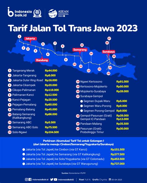 Ini Tarif Tol Trans Jawa Termahal Jalur Merak Probolinggo Hot Sex Picture