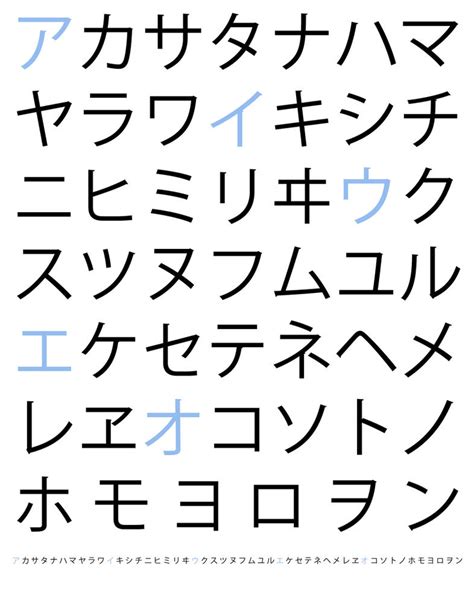 Japanese Katakana Alphabet By Sternradio7 On Deviantart