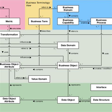 Uml Diagram Simplified Download Scientific Diagram