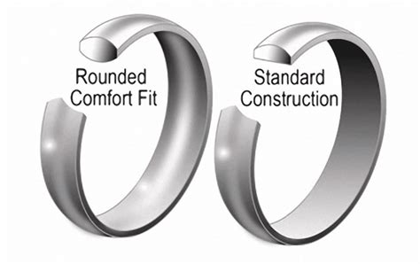 How To Choose A Mens Wedding Ring In Depth Guide