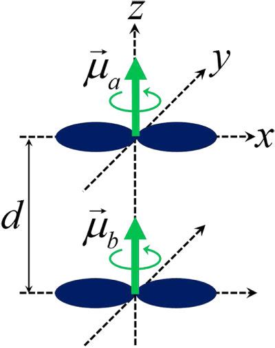 Magnetic Dipoledipole Interaction In A Situation That The Centers Of
