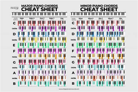 Piano Chords For Beginners Free Piano Chord Cheat Sheet