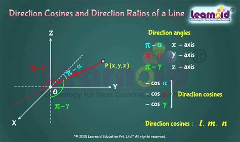 Direction Cosines Of A Vector Class 12 - Gadis PinkPink