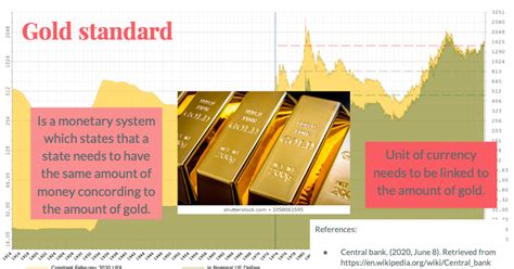 Use of gold as the standard for valuing a nation's currency. ECONOMIC CONCEPTS 2020: Gold standard