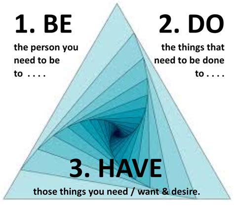 Pd 4 Me Personal Development For Me