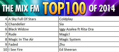 Mix Fm Lebanon On Twitter 3 Songs To Go Mixfmtop100