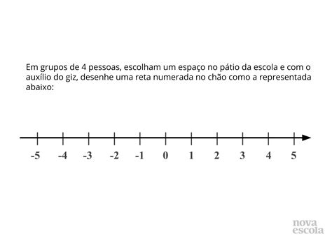 Que Números Inteiros Estão Identificados Na Reta Numérica
