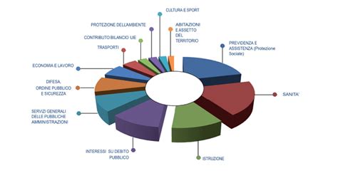 Come accedere al 730 precompilato online sul sito dell'agenzia delle entrate 730 precompilato: Modello 730 precompilato 2020: l'Agenzia delle Entrate ...