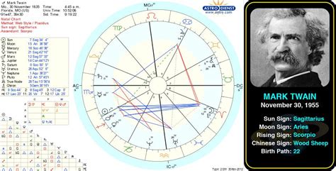 Mark Twains Birth Chart Samuel Langhorne Clemens Better Known By His